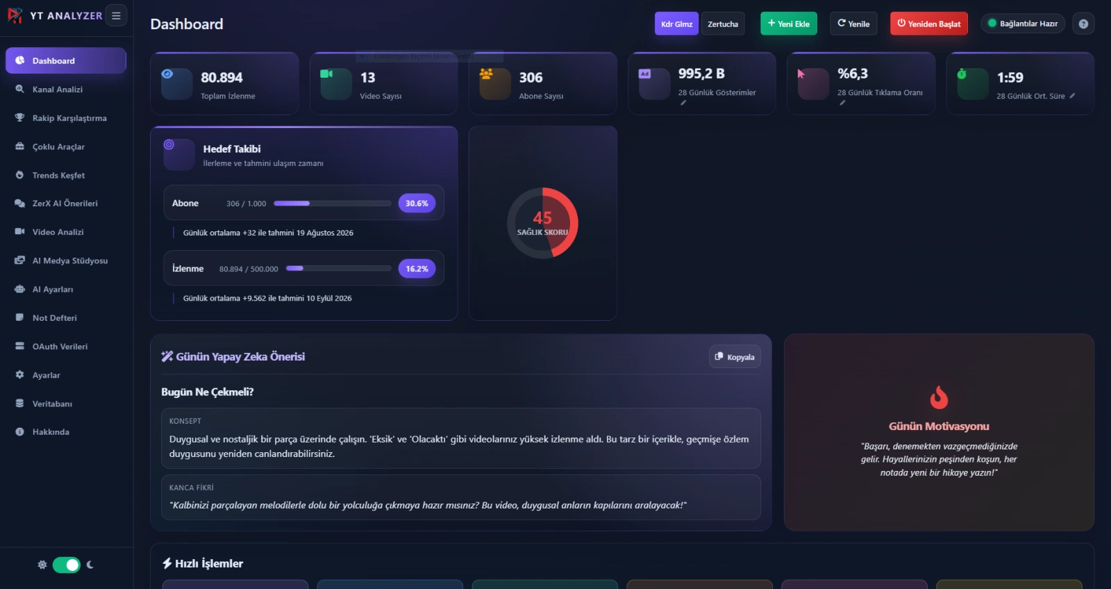Youtube Analyzer Pro - YouTube içerik üreticileri için tasarlanmış yapay zeka destekli, hepsi bir arada Otomasyon Galeri