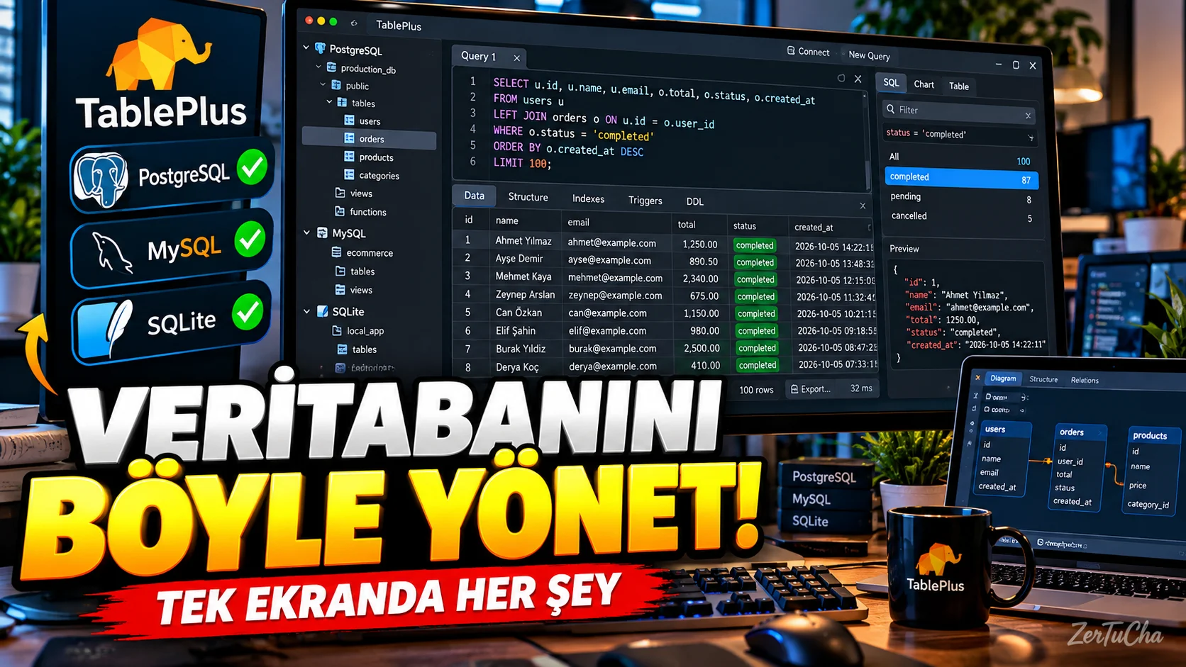 VERİTABANIYLA UĞRAŞIYORSAN BUNU GÖRMELİSİN! Tek Ekranda Her Şey